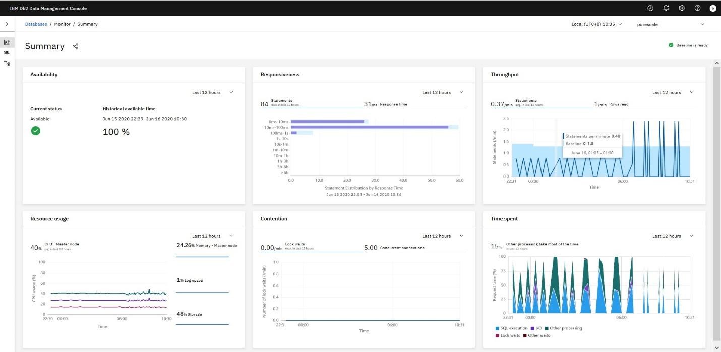 Monitoring dashboard in DB2 management console